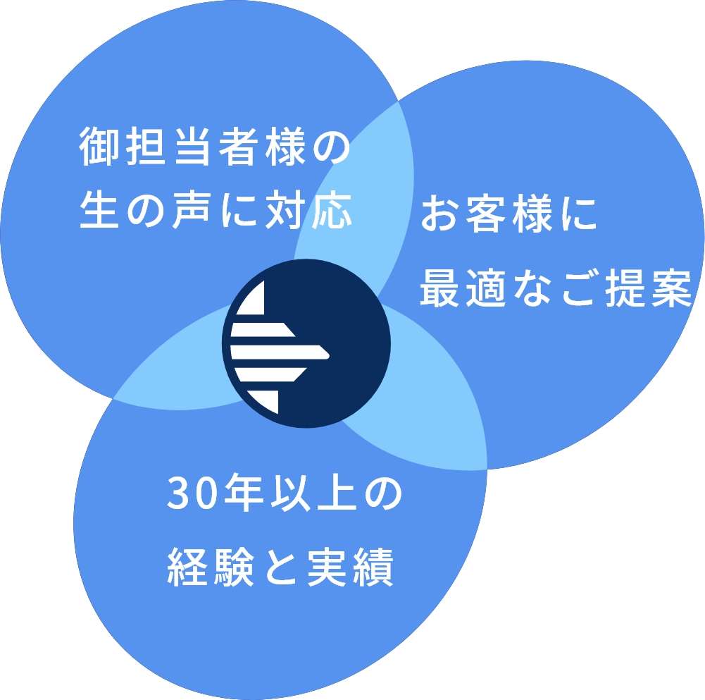 ベン図